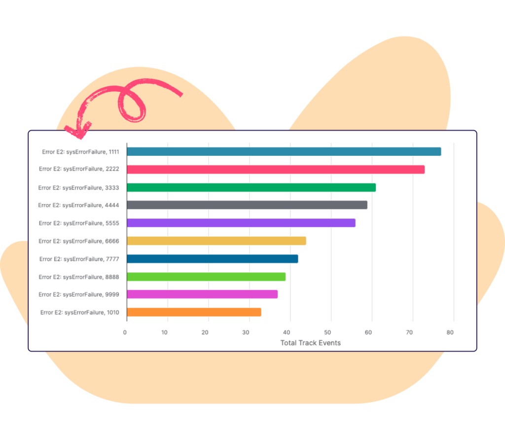 Yahoodsp_barchart 