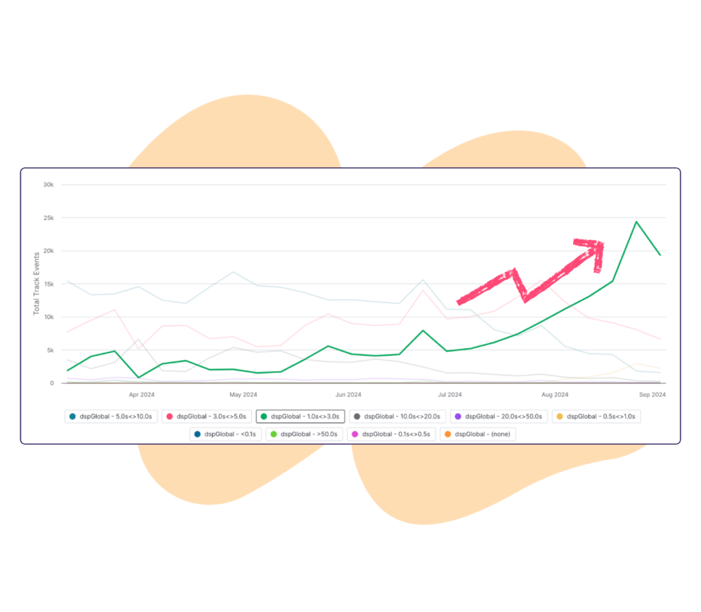 YahooDSP_chart 