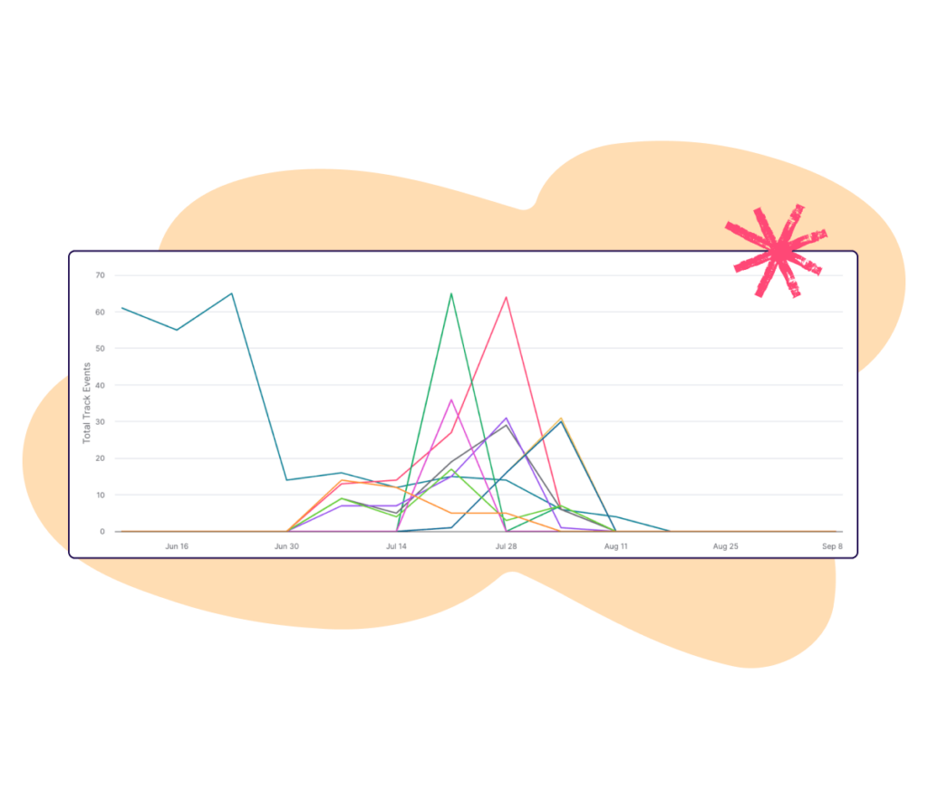 Yahoo DSP data chart 