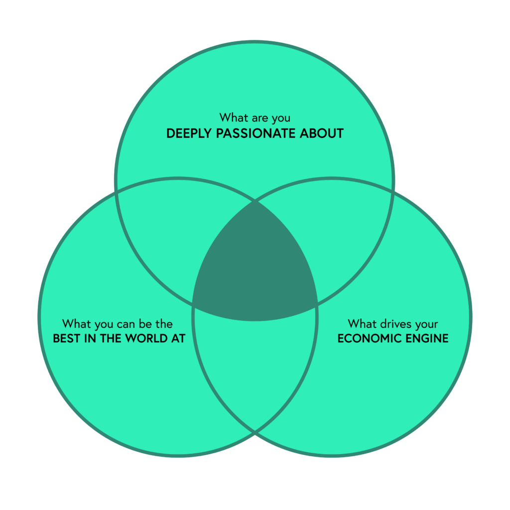 venn diagram