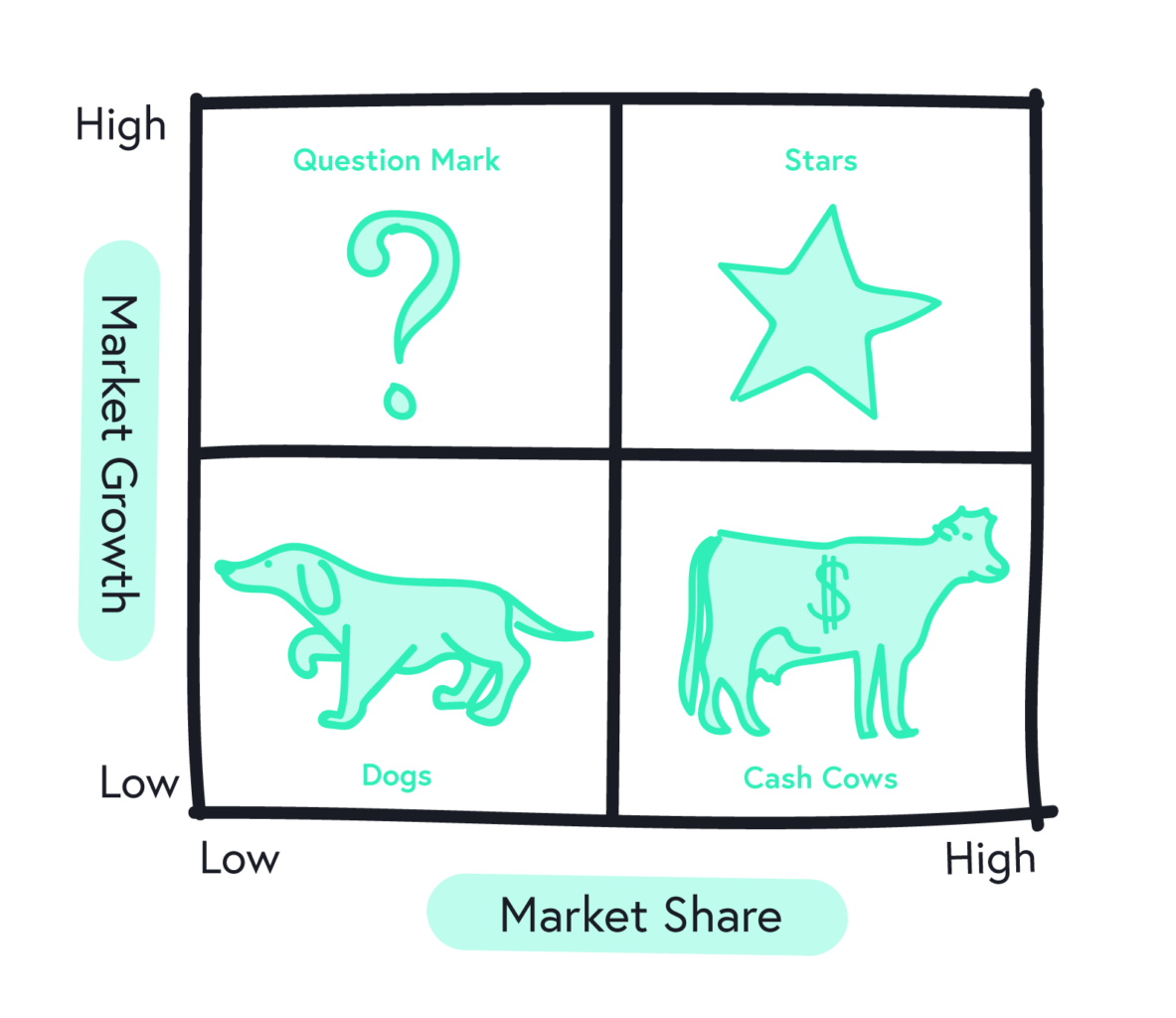 BCG Matrix