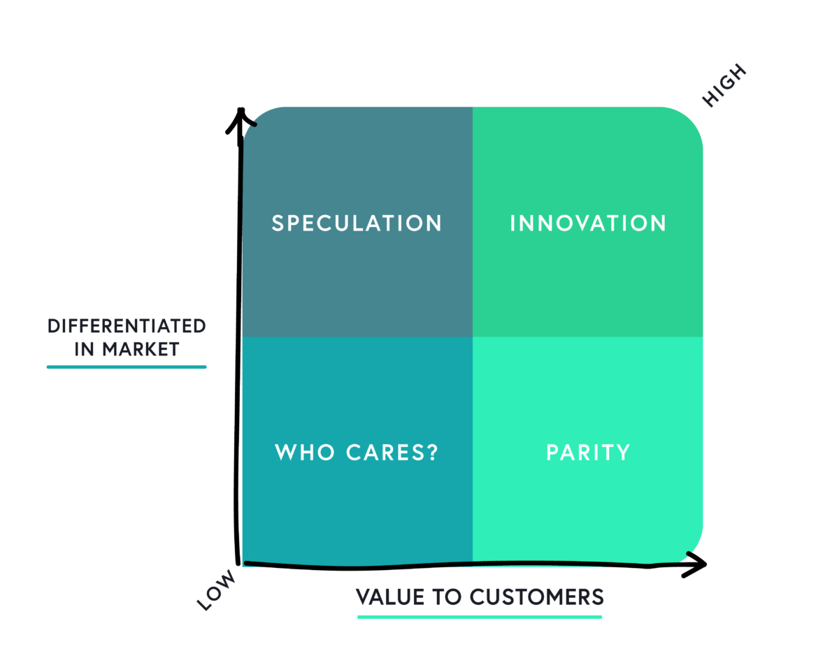 Mike Storrs' product development matrix