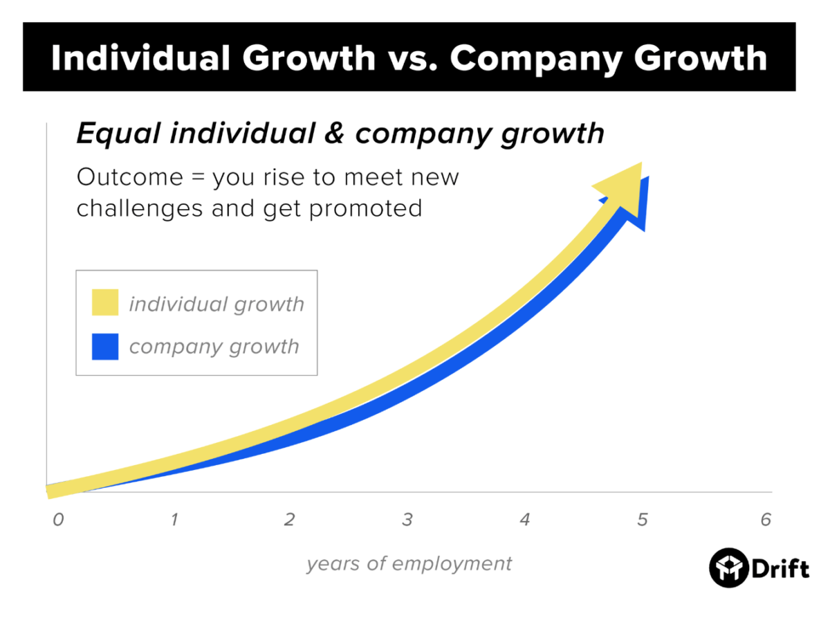 David Cancel's Personal Growth