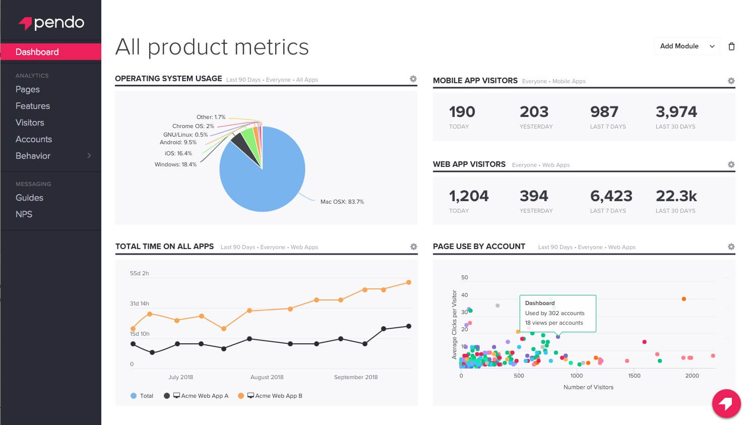 Pendo dashboard