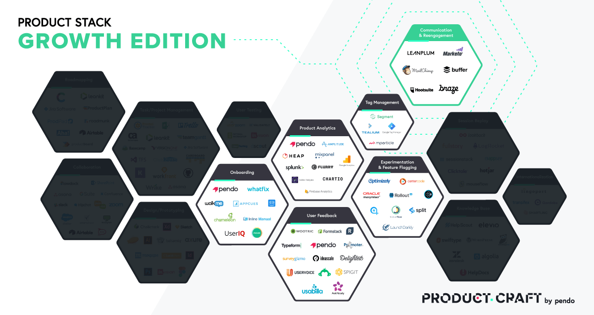 ProductStack Growth Edition