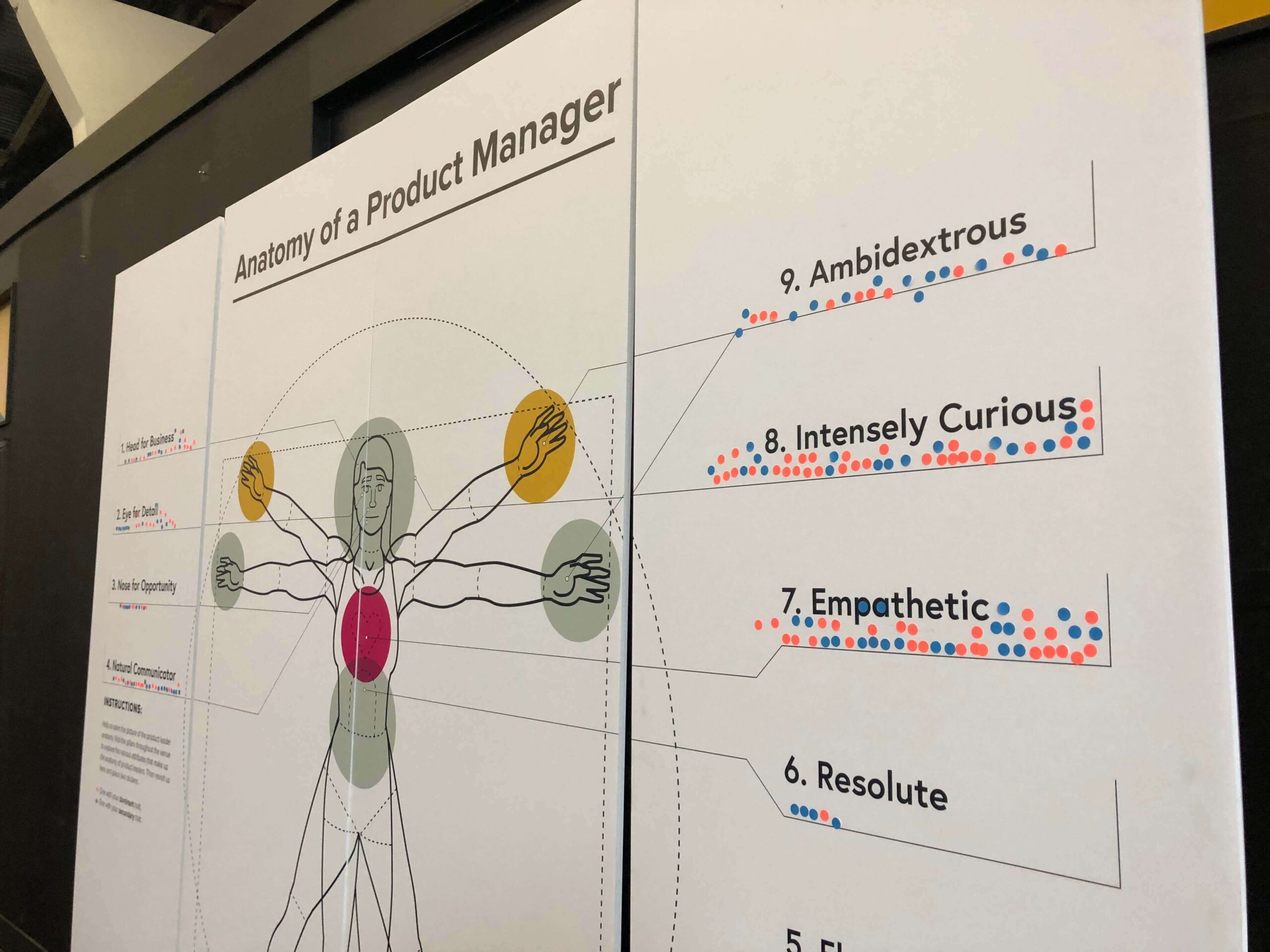 Anatomy of a Product Manager