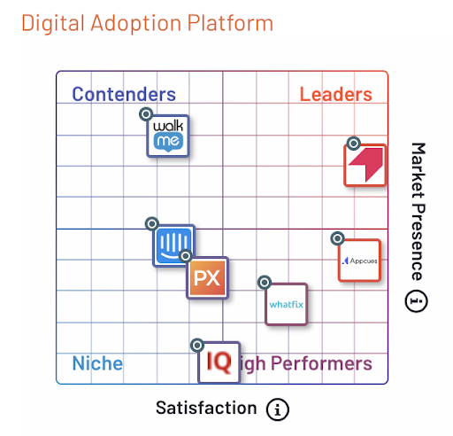 G2_Digital Adoption_Grid_Summer2019