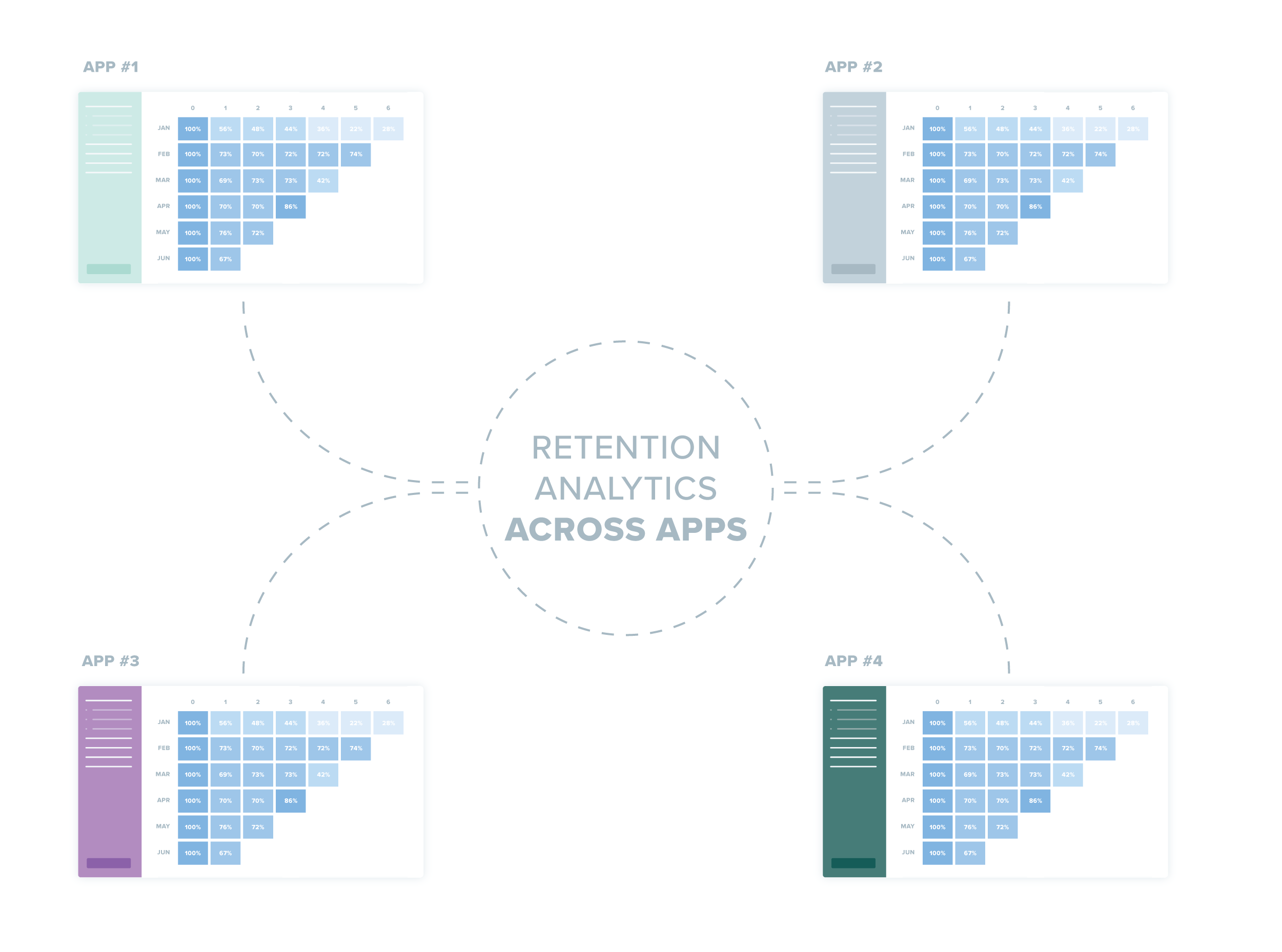 Measure Retention Across All Your Apps