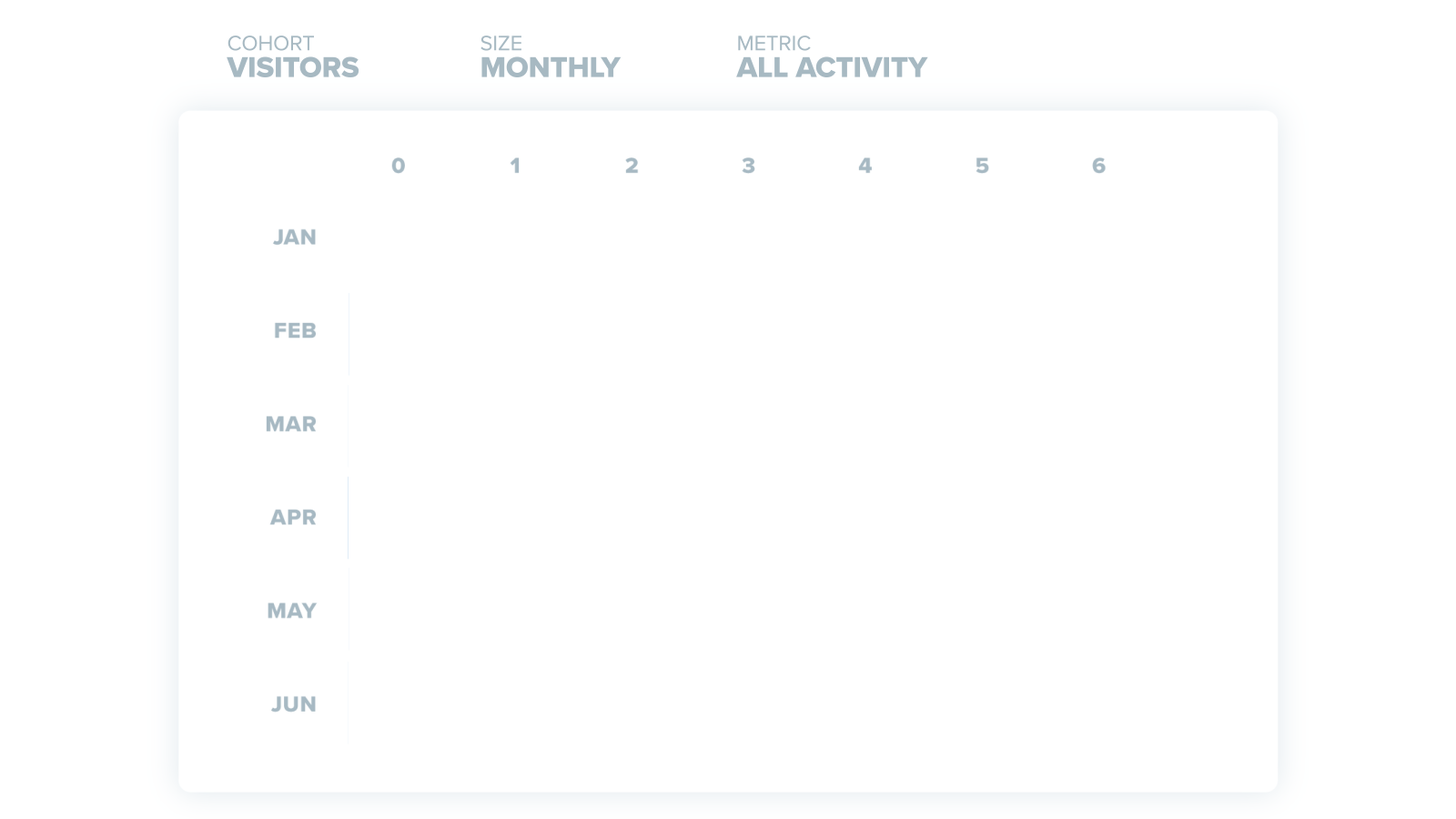 Pendo Retention Chart - Animated