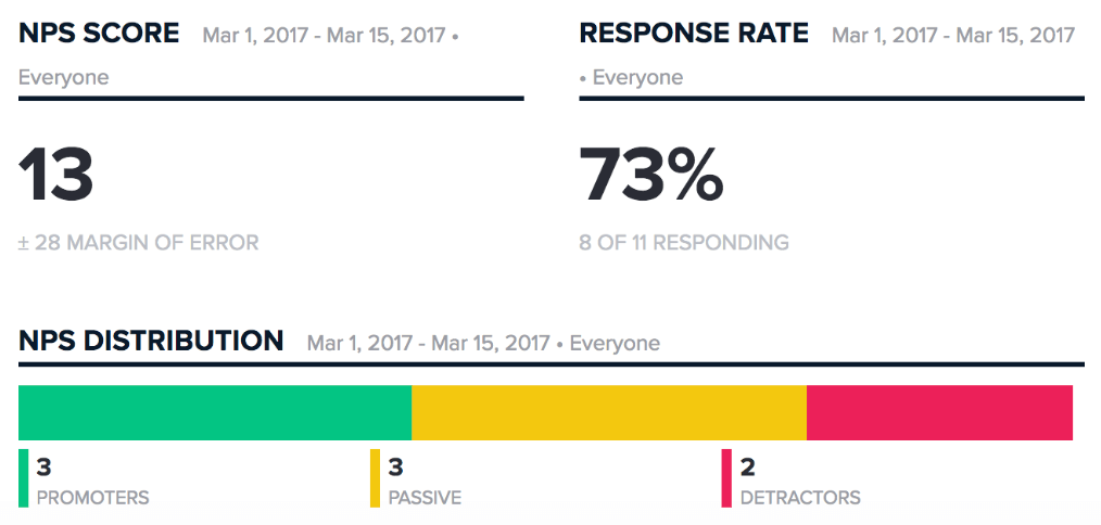 Example of NPS Response