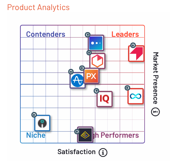 G2_Product Analytics_Grid_Summer2019