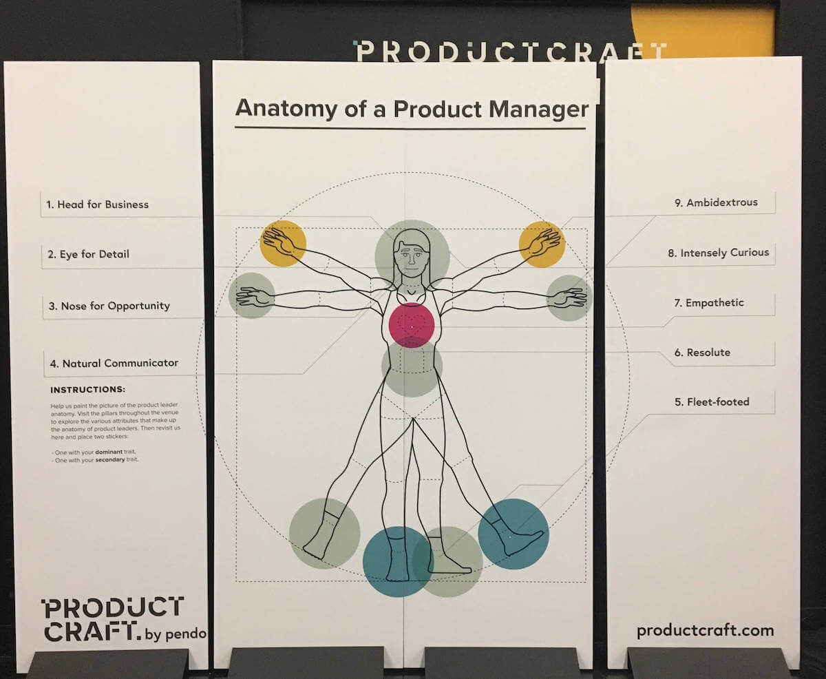 The "Anatomy of a Product Manager" activity at ProductCraft, the Conference