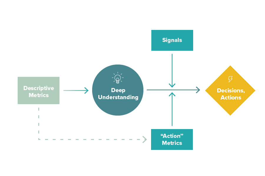 Diagram metrics