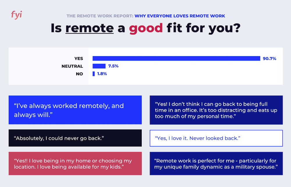 Is remote a good fit