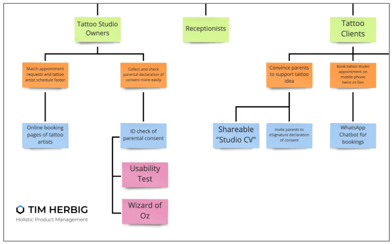 Example impact map