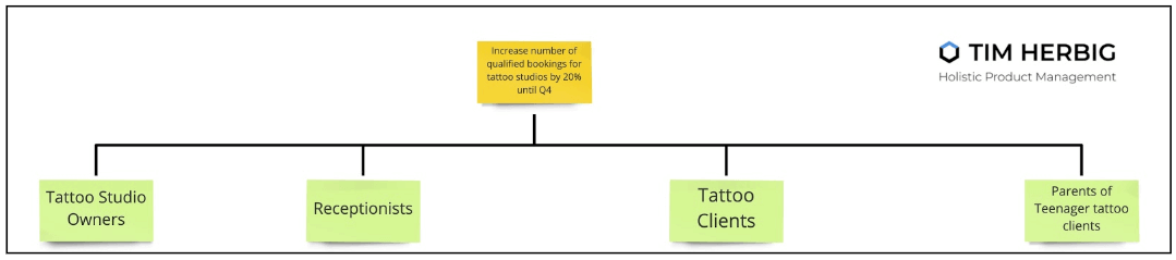 Level 2 impact map