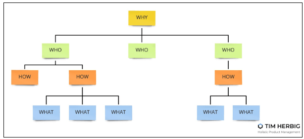 Original Impact Mapping Concept