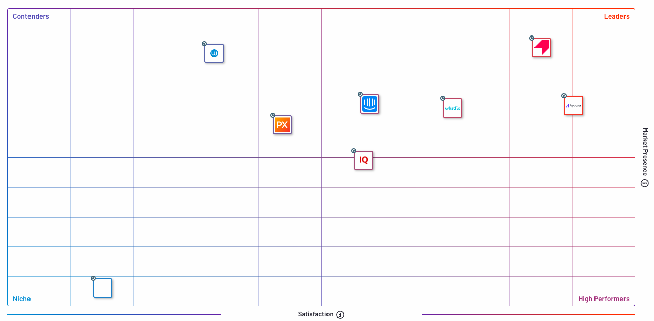 Digital Adoption G2 Crowd Pendo