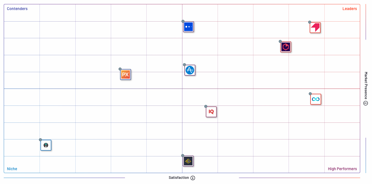 Product Analytics G2 Crowd Pendo