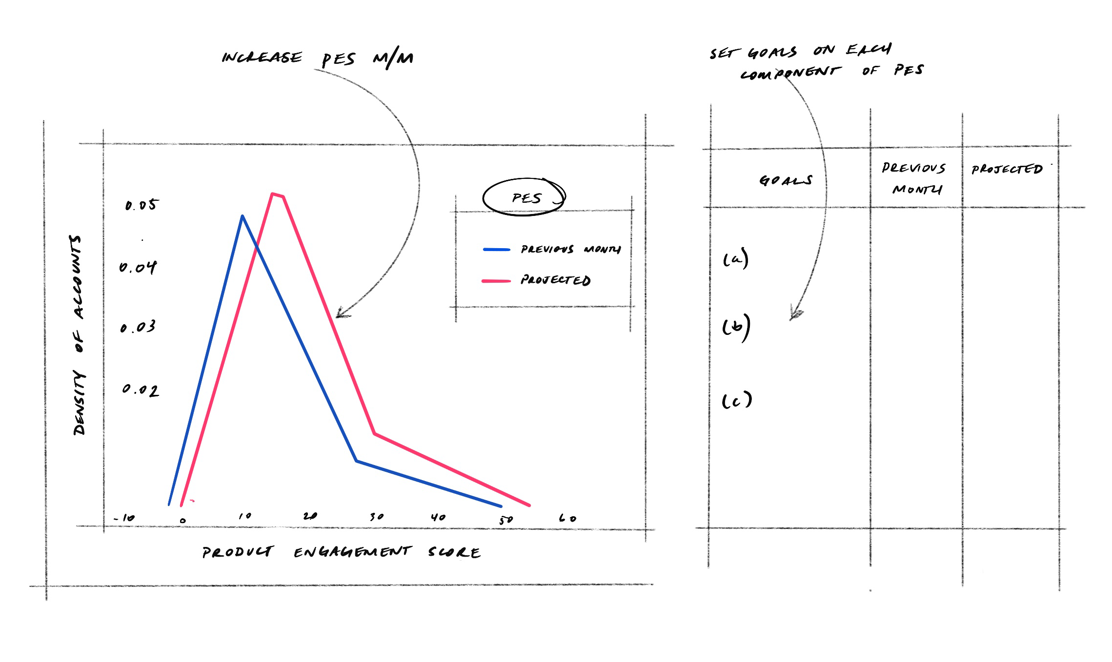 PES Graph