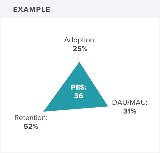 PES Example