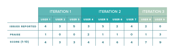 Table