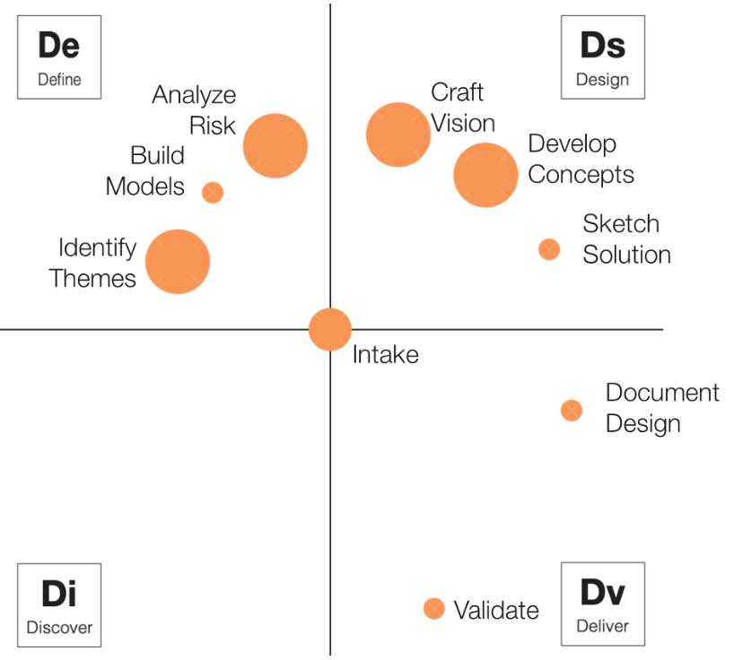 Concept Visioning Mega-play