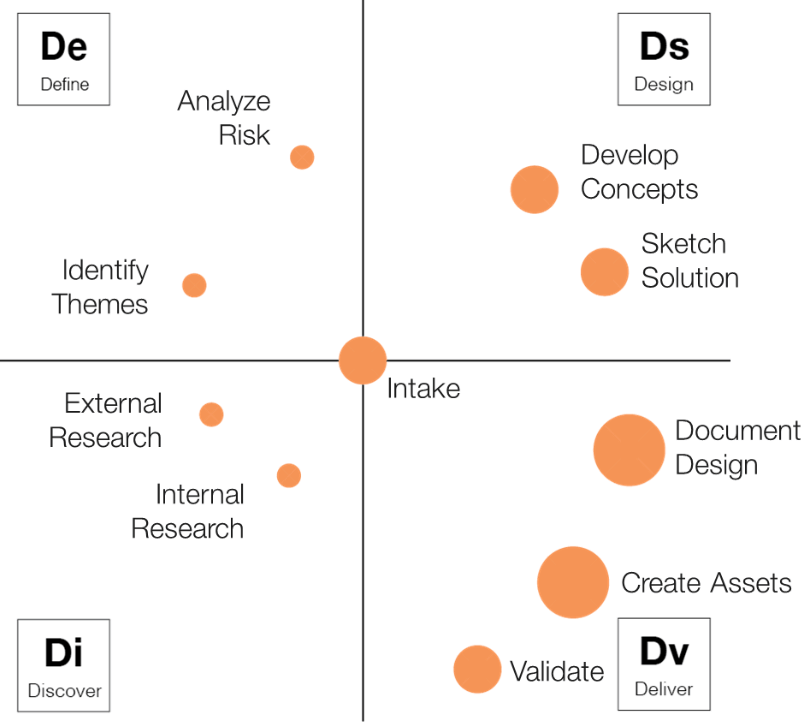 How design thinking leapfrogged shipment tracking - Overhaul