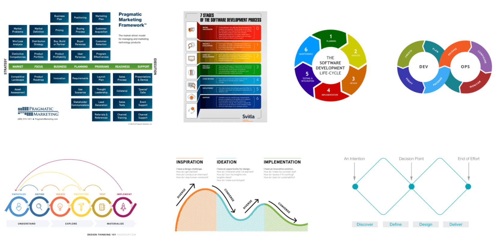 The many frameworks used by product, engineering, and UX.