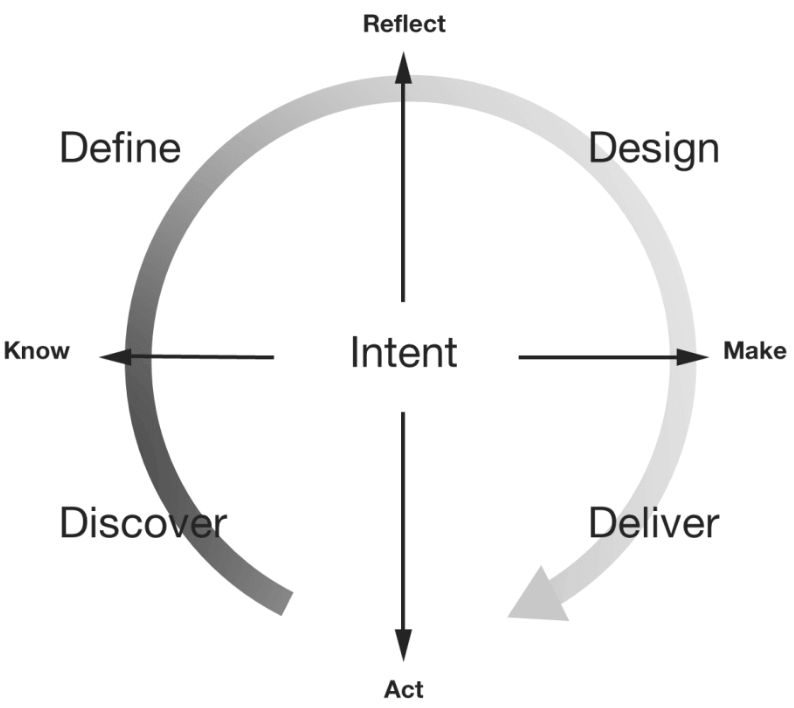 The IIT Owen/Kumar/Sato model