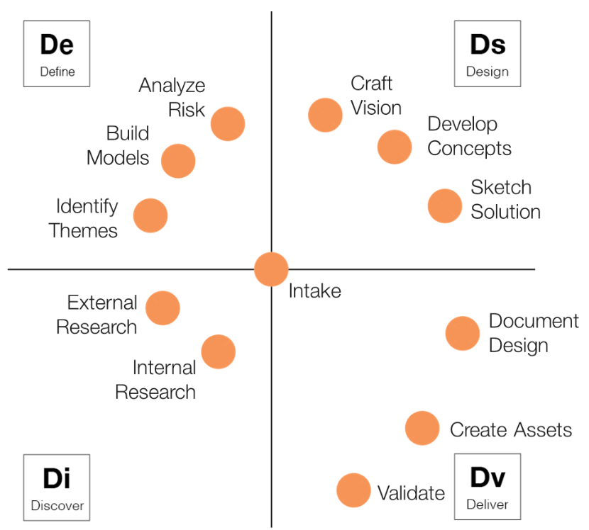 Nautilus Diagram