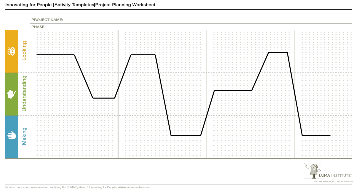 Example of a LUMA institute planning worksheet