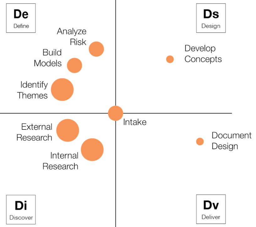 Problem Validation Mega-play