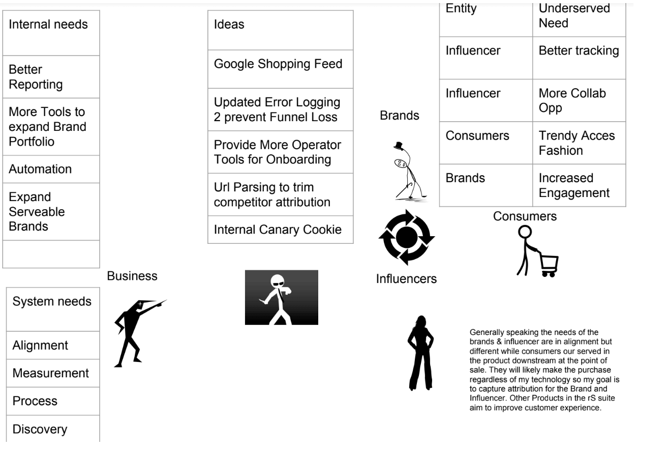 product system map