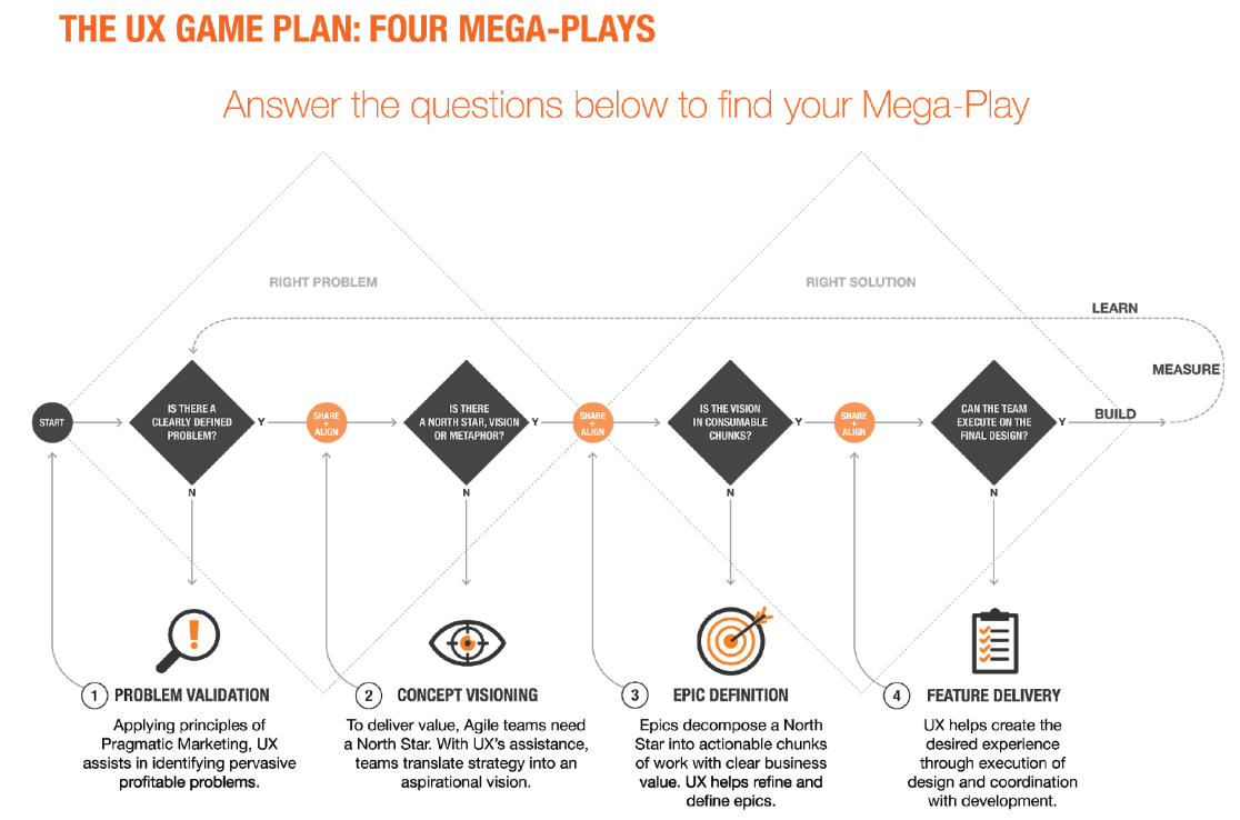 Mega-plays