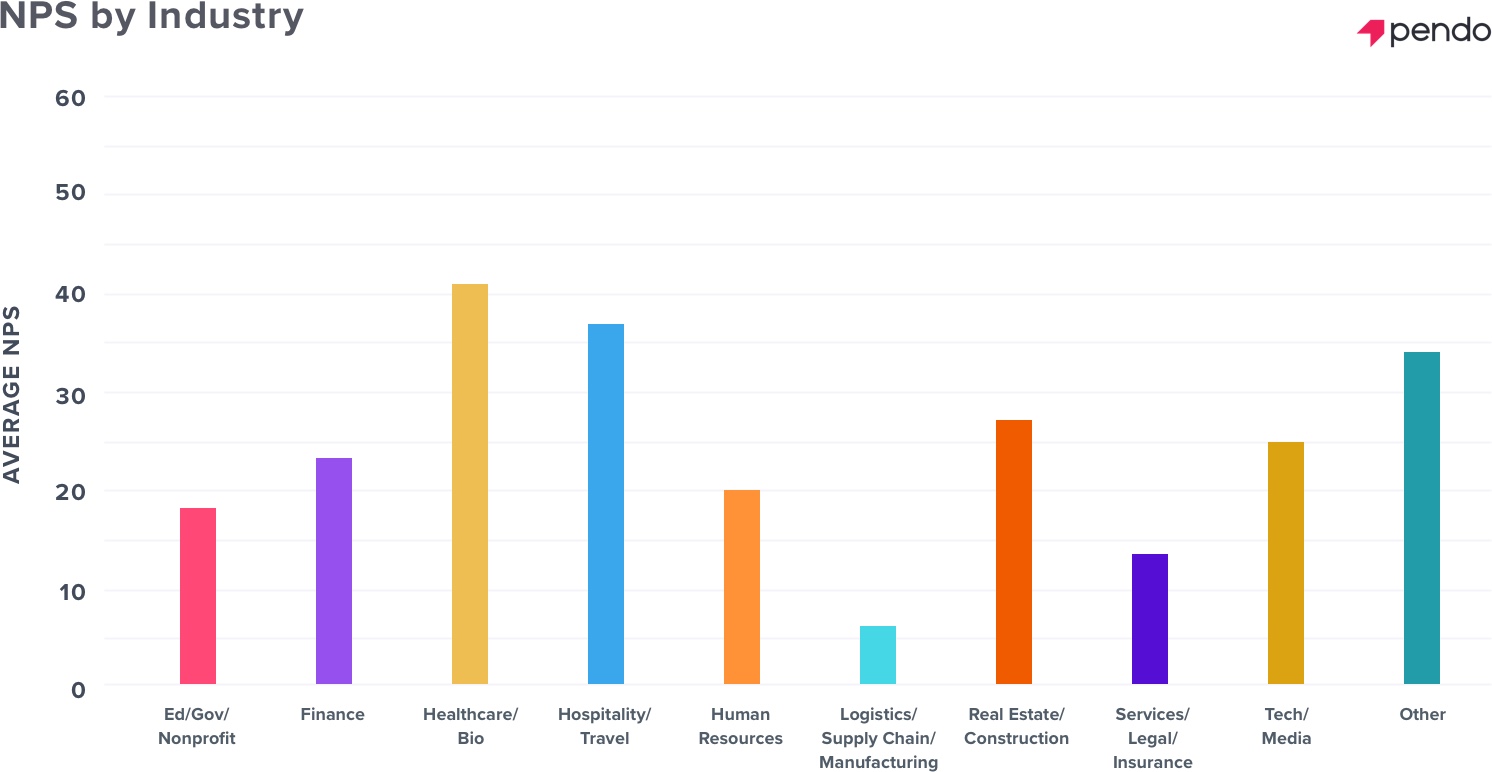 NPS_Industries_Pendo-Benchmarks-2020