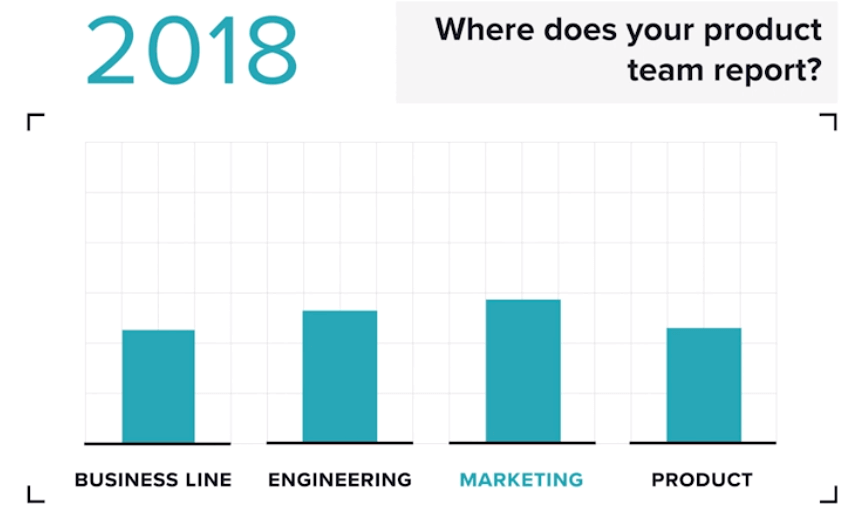 2018 Reporting Lines