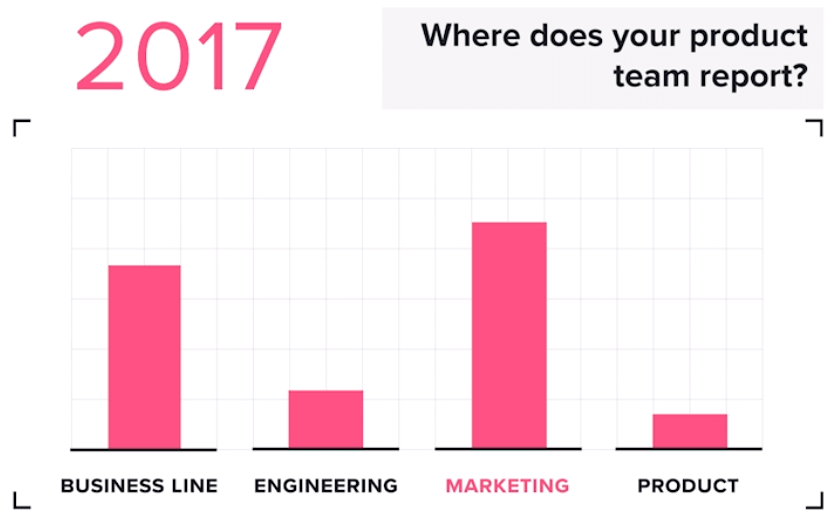 2017 Reporting Lines