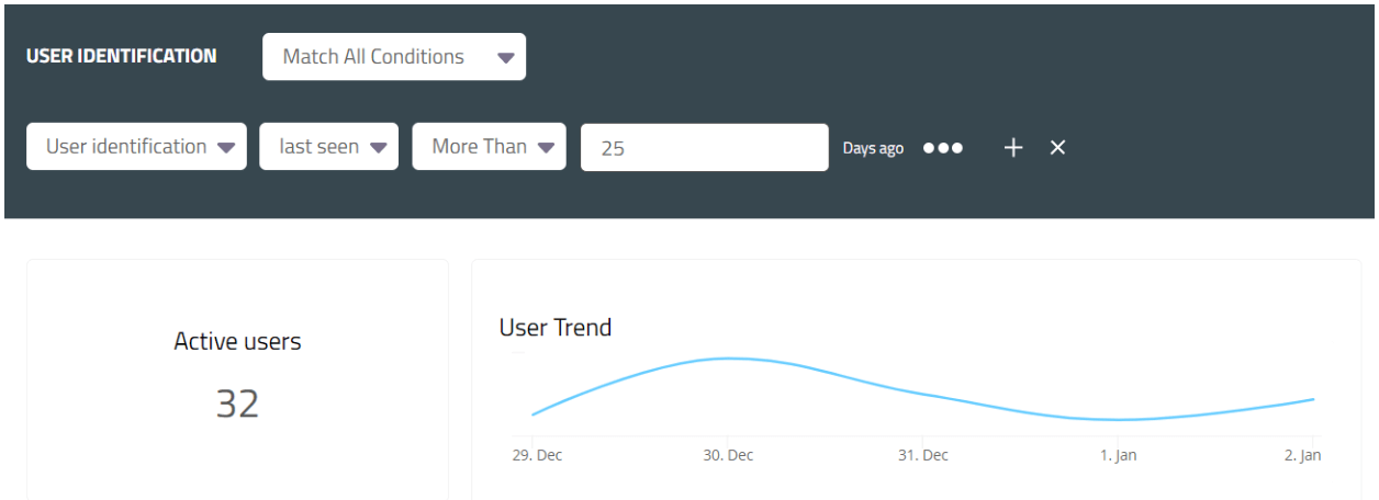 5 Tactics to Increase Trial to Paid Conversion Rate With Userpilot