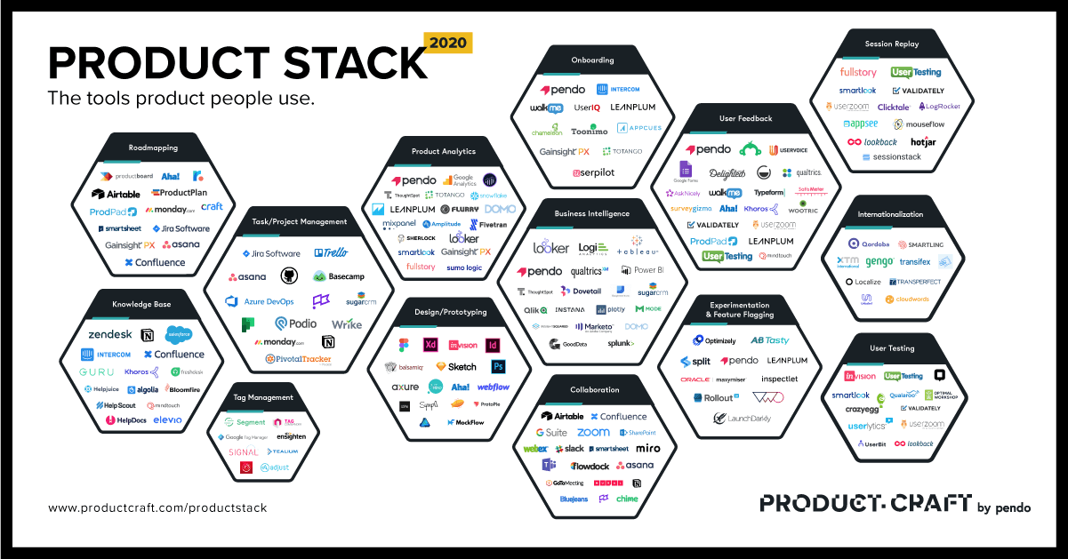 ProductCraft Product Stack