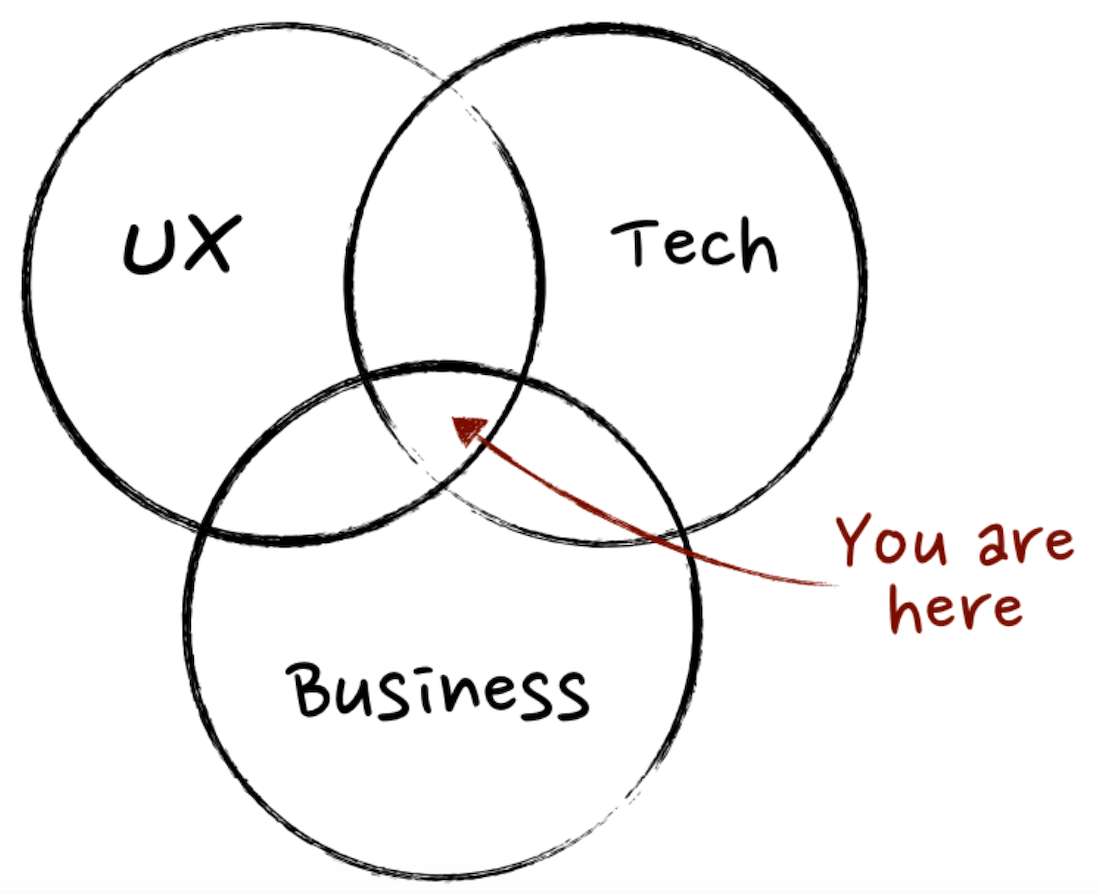 product management diagram
