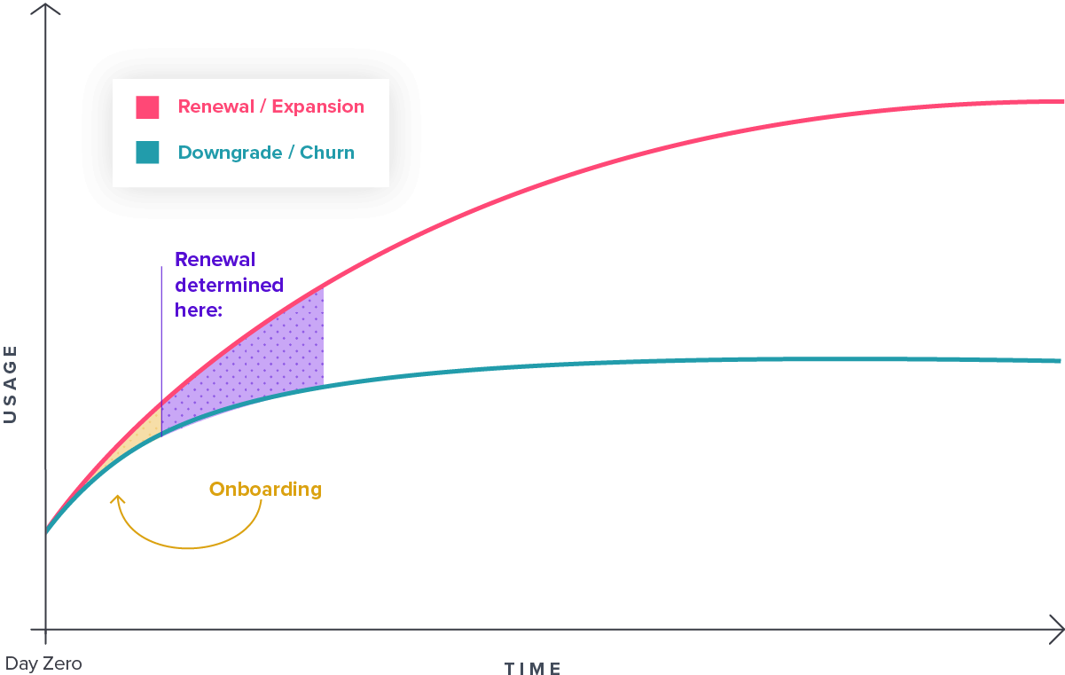 Pendo - the product value gap