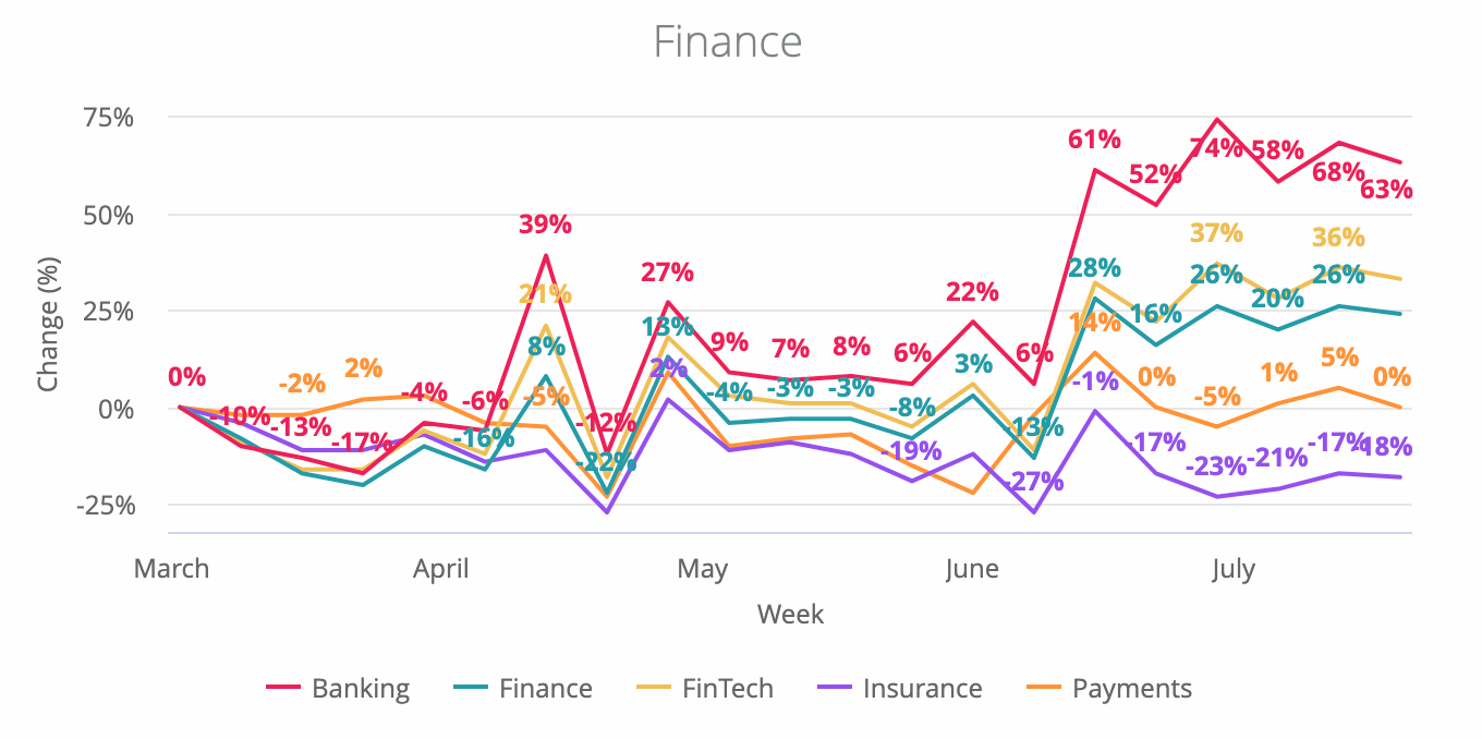 Banks and financial services