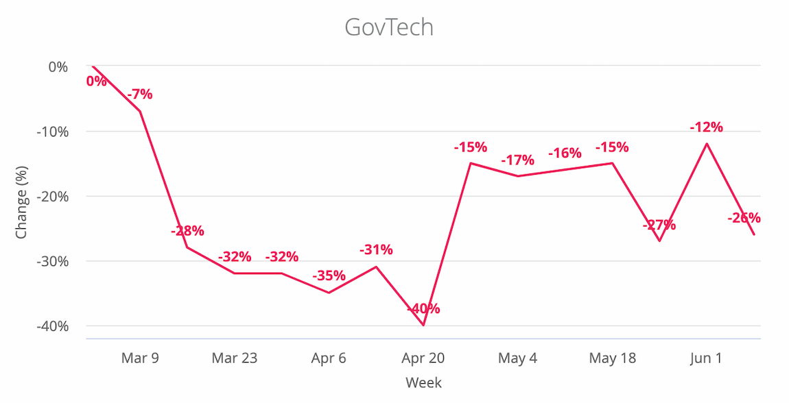 GovTech