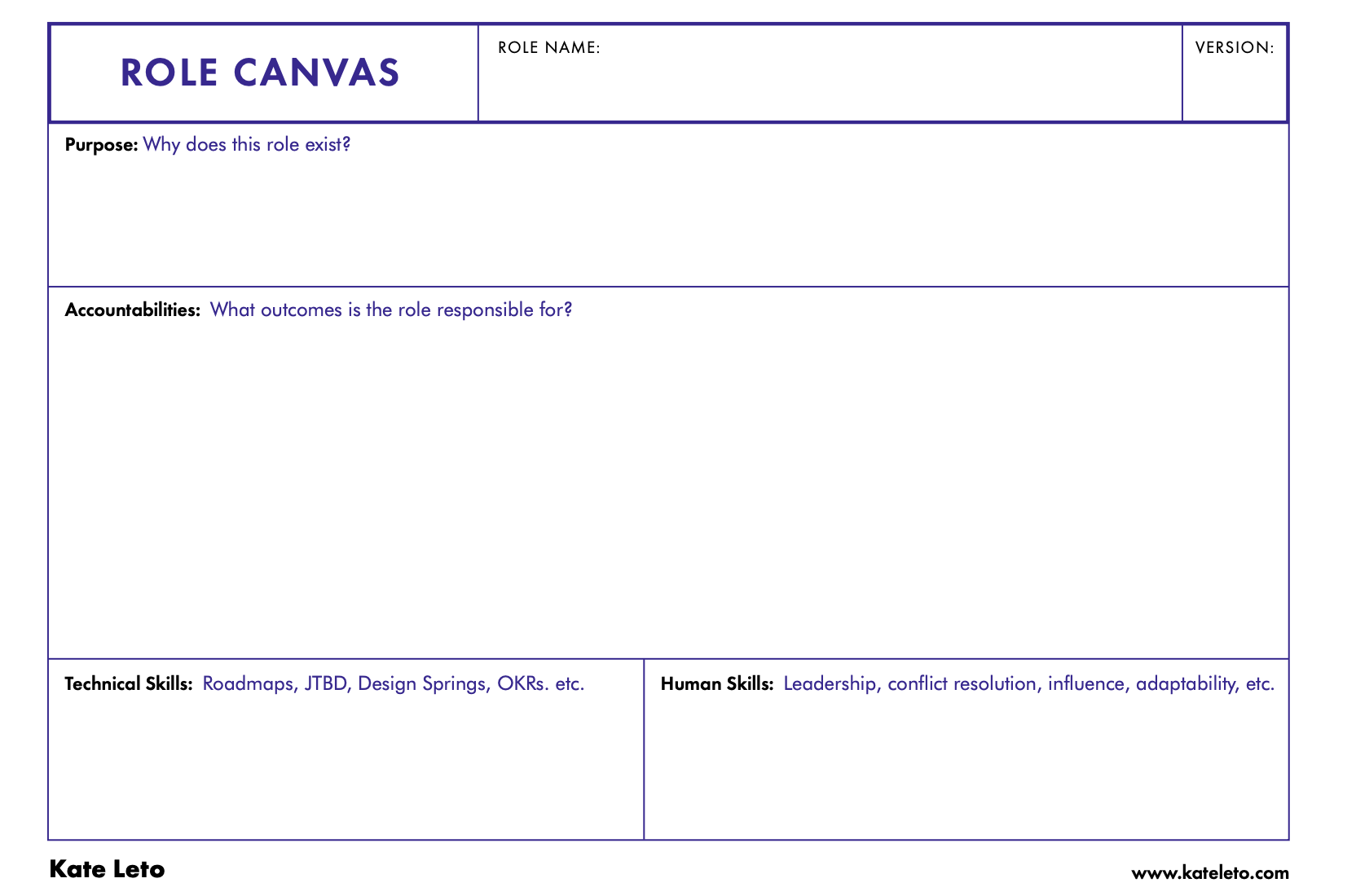 Role canvas