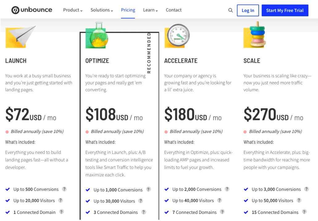 Unbounce pricing
