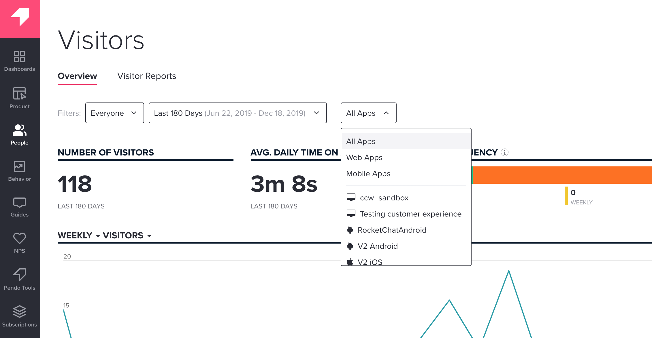 Multi-app analytics in Pendo