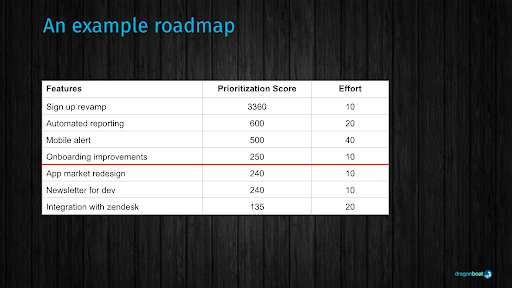 example product roadmap