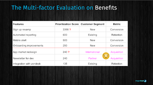 multifactor evaluation on benefits