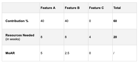 product feature planning chart